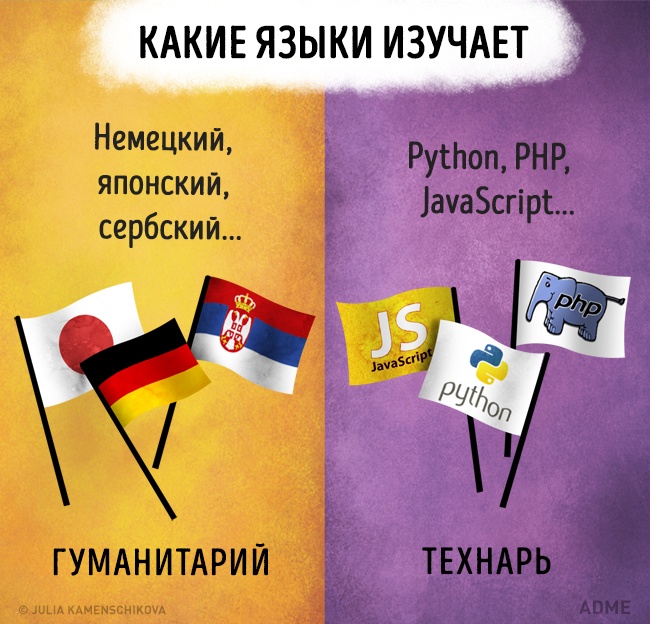 13 відмінностей технарів від гуманітаріїв