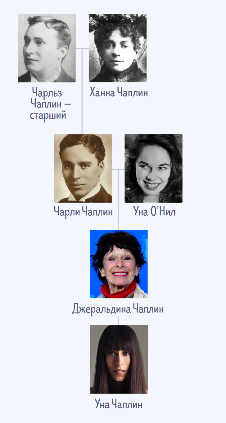 14 акторських династій, які спростували думку, що на дітях геніїв природа відпочиває
