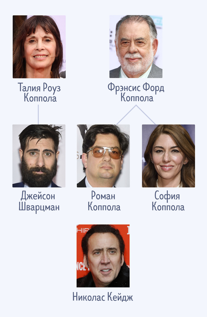 14 акторських династій, які спростували думку, що на дітях геніїв природа відпочиває