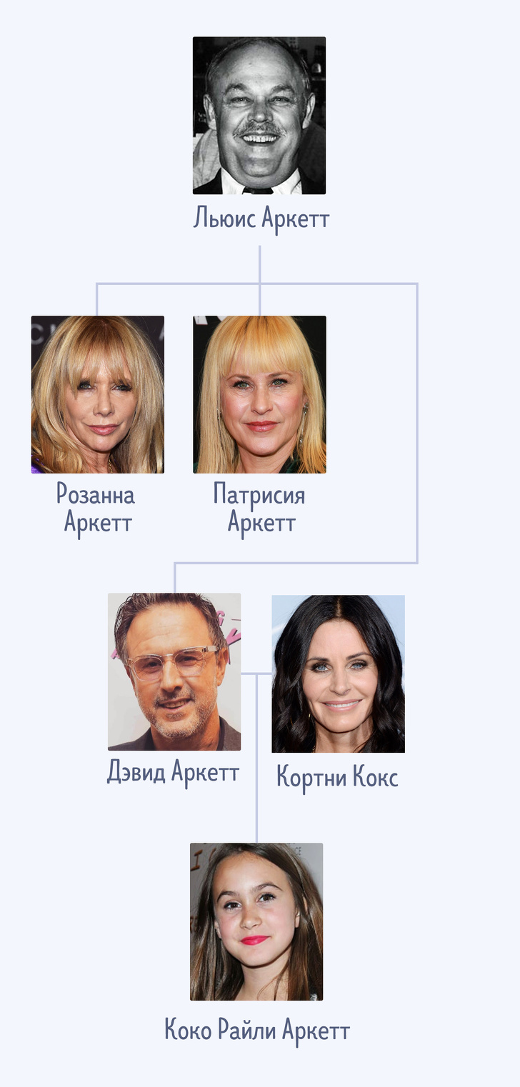 14 акторських династій, які спростували думку, що на дітях геніїв природа відпочиває