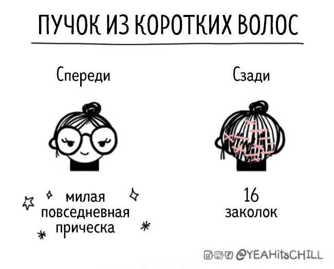 14 чесних коміксів, в яких кожна дівчинка дізнається себе