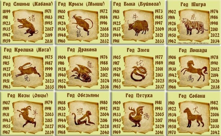 1958 – рік якої тварини? 21 фото Характеристика чоловіків і жінок за китайським гороскопом. Який це знак за східним календарем?
