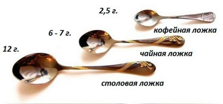 Чайна ложка (29 фото): об’єм в мл, одноразові вироби і ложечки з довгою ручкою. Розмір і вага в грамах