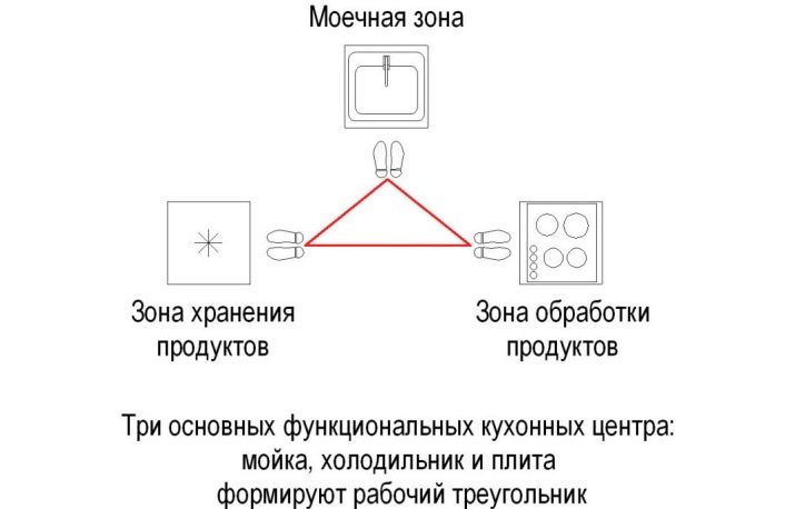 Дизайн маленької кухні 5 кв. м з холодильником (70 фото): планування кімнати 5 квадратних метрів, малогабаритні кутові кухонні гарнітури в інтер’єрі