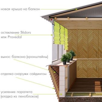 Дизайн вузького балкона (46 фото): ідеї інтер’єру балкона в квартирі і будинку. Варіанти обробки довгого балкона всередині. Як його облаштувати?