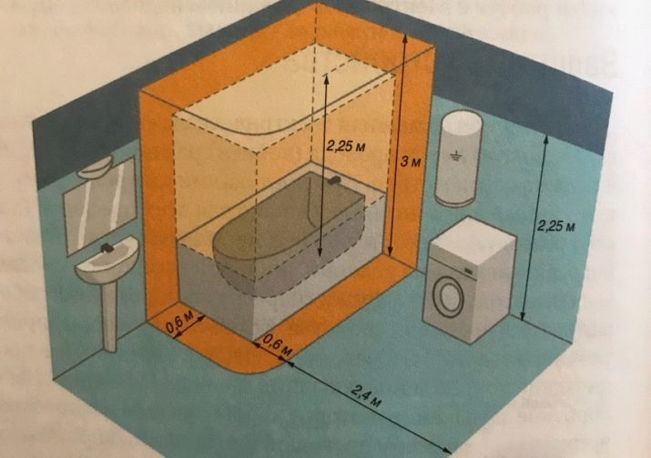 Душові кабіни з високим піддоном: кутові та прямокутні моделі, 80х80 і 90х90, 100 на 80 і 100х100, 110 на 80 і 120х80, асиметричні та інші