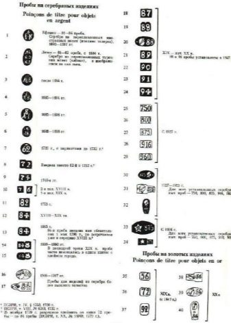 Клеймо на сріблі (34 фото): царської Росії на срібних виробах, англійські і німецькі, старовинні Фаберже та інші
