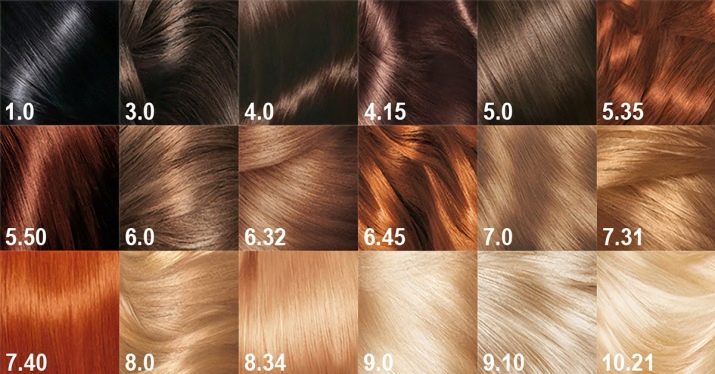 Колористика волосся (41 фото): таблиця для правильного змішування різних фарб та кольорів, рівні тонів від 1 до 10. Що таке коло Освальда для колористики?