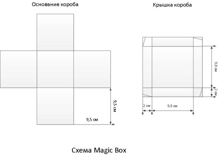Коробочка скрапбукінг: подарункова коробка з фотографіями, для грошей і з сюрпризом своїми руками. Майстер-клас для початківців покроково