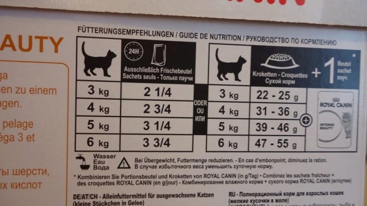 Норма корму для кошенят в день: таблиця норм для годування кошеняти сухим і вологим кормом. Скільки грамів корму необхідно для кошеняти 4 місяців та інших віків?