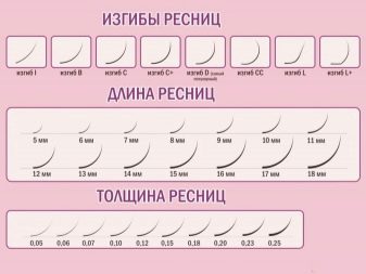 Об’ємне нарощування вій (35 фото): повний і неповний обсяги. Який вид краще вибрати? Як наростити об’ємні вії?