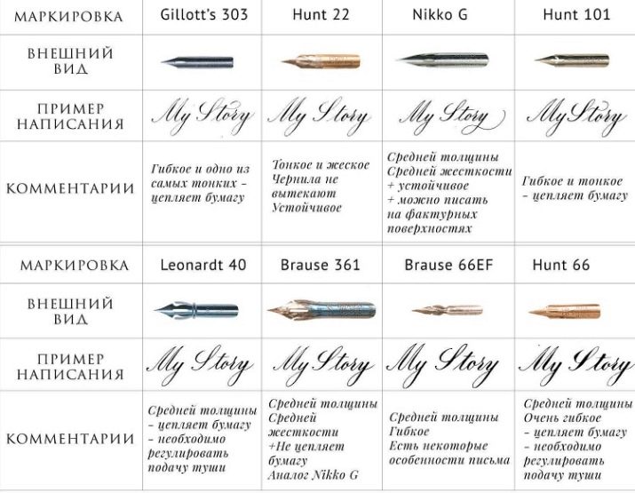 Перо для каліграфії: види пір’яний каліграфічної ручки, правила вибору, використання набору