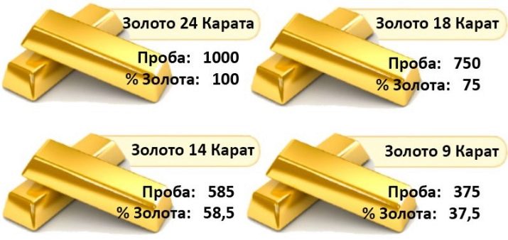 Золото 14 карат: яка це проба? Властивості золота 14 K, відтінки каратного золота, особливості догляду