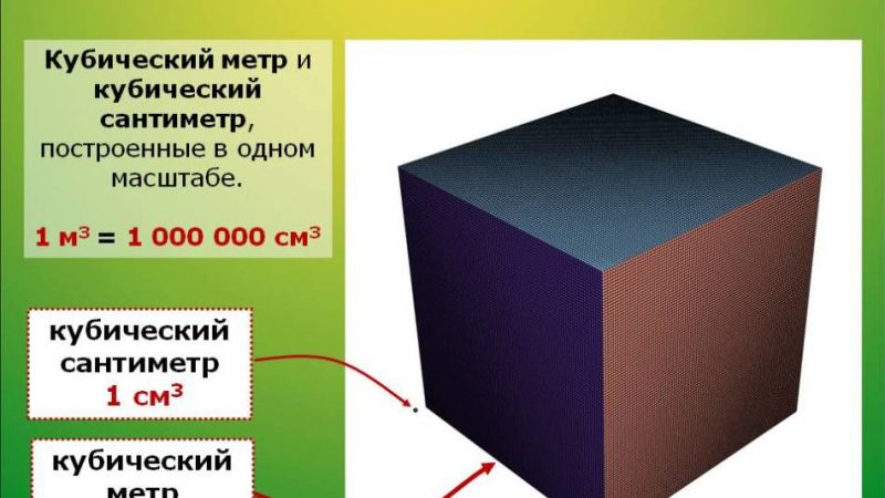 1 кубометр: скільки метрів, літрів, яка вага? В 1 тонні скільки кубометрів? Як порахувати куб: таблиця
