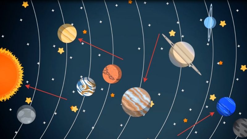 2 групи планет Сонячної системи. Чим різняться між собою групи планет Сонячної системи?