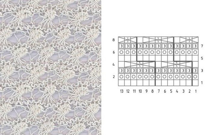 Ажурні візерунки спицями: схеми з описом. Приклади ажурних візерунків спицями — фото, відео
