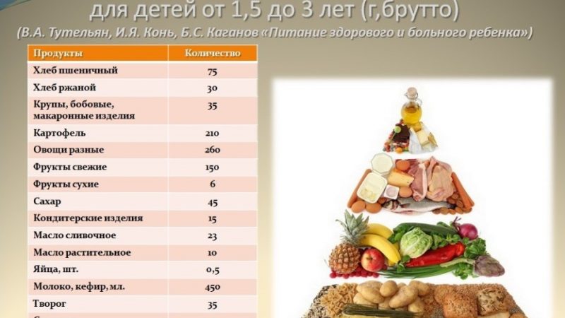 Чим годувати дитину після року? Меню дитини після року: таблиця