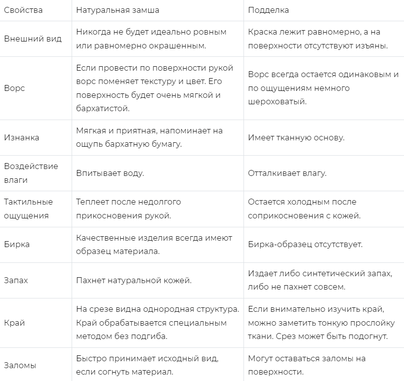 Что такое замша?