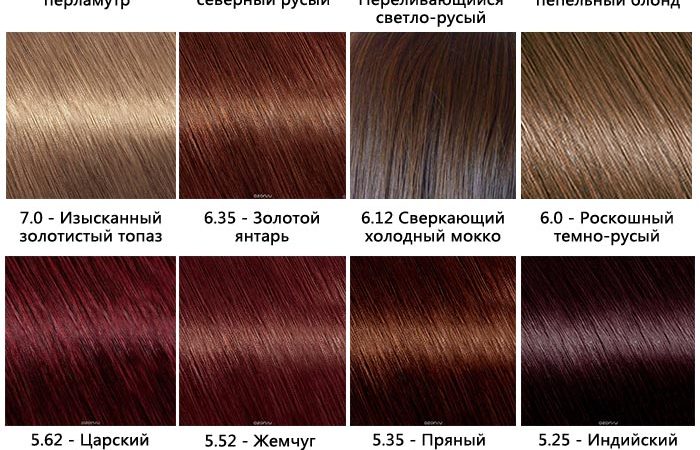 Фарба для волосся Гарньєр Колор Сенсейшен – палітра кольорів (фото)