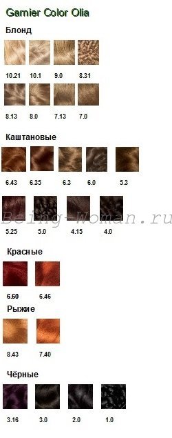 Фарба для волосся Гарньєр: палітра кольорів з фото і опис видів засобів