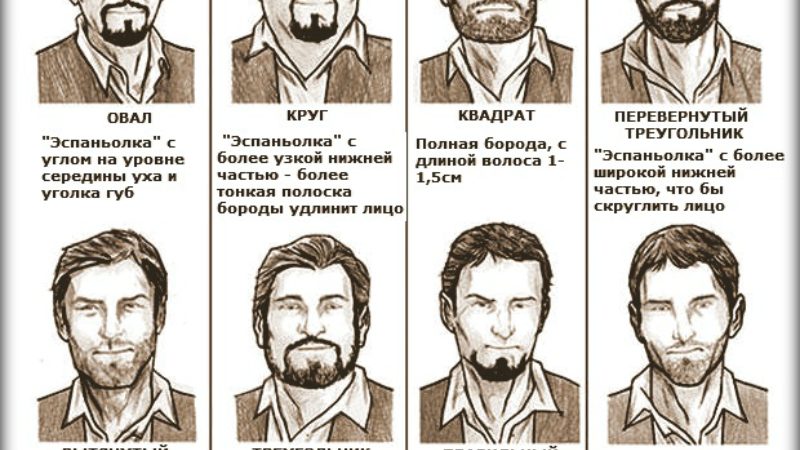 Форма бороди за типом особи, різновиди бороди для різних типів особи. Правила догляду за бородою