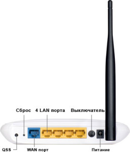 Характеристики роутера TP Link TL WR741ND і його налаштування