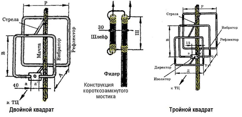 Изготовление дециметровой антенны своими руками