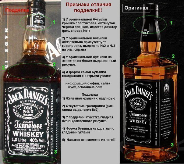 Jack Daniels: як відрізнити підробку від оригінального віскі