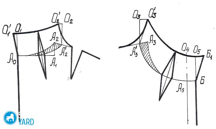 Как делать выкройку воротника на пальто?