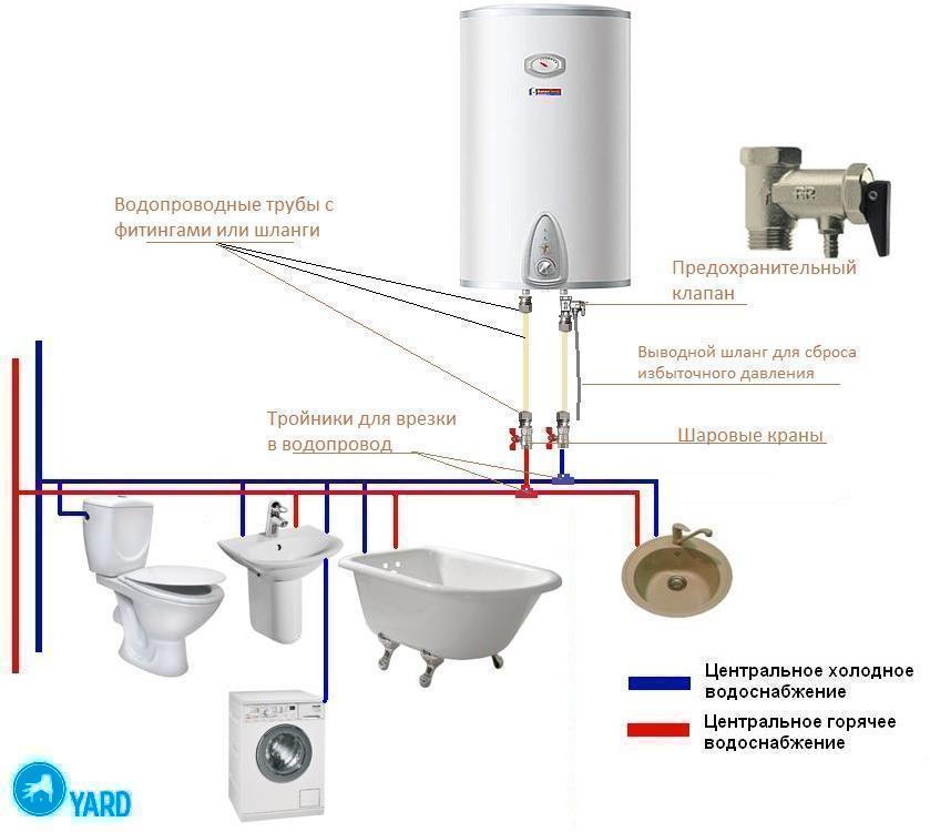 Как подключить бойлер к водопроводу?