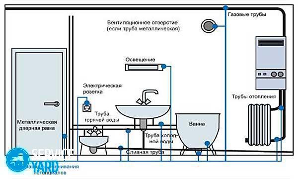 Как заземлить розетку в квартире?