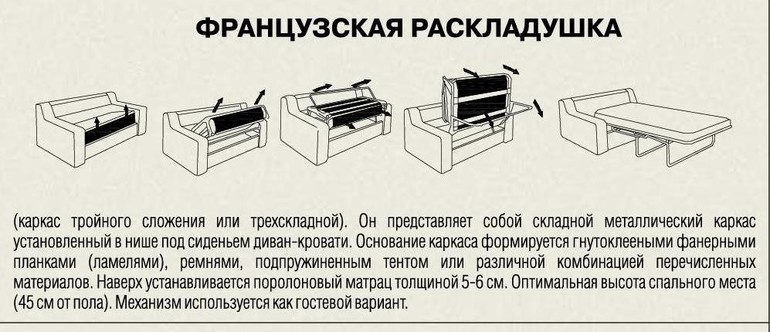 Какими бывают механизмы раскладывания диванов