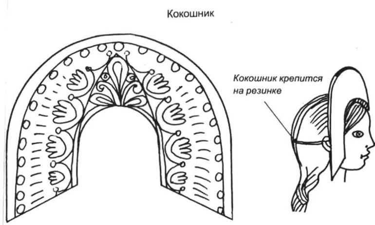 Кокошник для Снегурочки своими руками: пошаговый мастер-класс Кокошник для Снегурочки своими руками: пошаговый мастер-класс