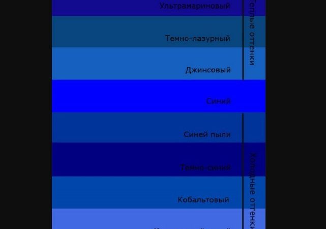 Колір настрою – синій: які фарби змішати, щоб отримати синій колір і спектр його відтінків?