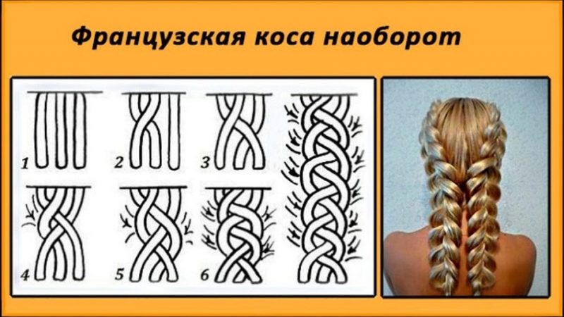 Коса навпаки, французька коса: схеми, інструкція плетіння. Зачіски на основі коси навпаки з стрічками, гумками, канекалоном, гофре: фото