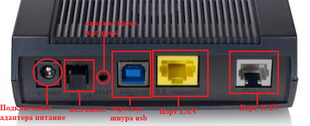 Налаштування модему zyxel p600 series