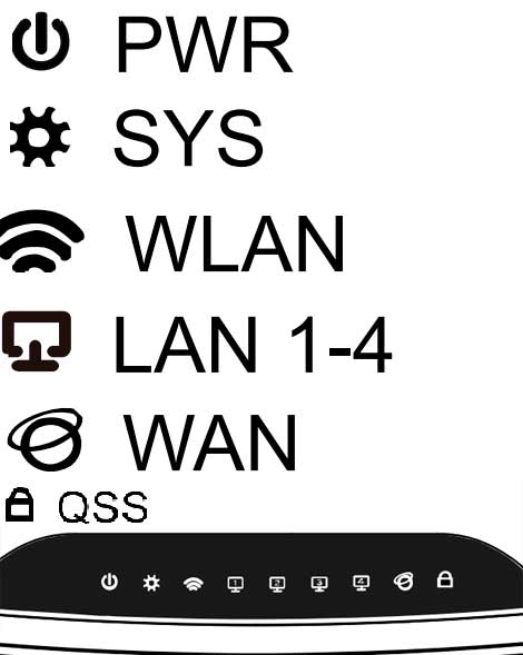 Налаштування роутера Tp Link tl wr741nd