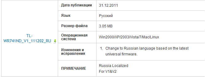 Налаштування роутера Tp Link tl wr741nd
