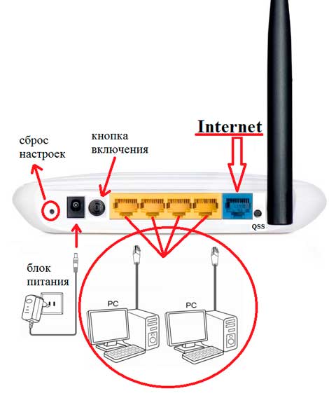 Налаштування роутера Tp Link tl wr741nd