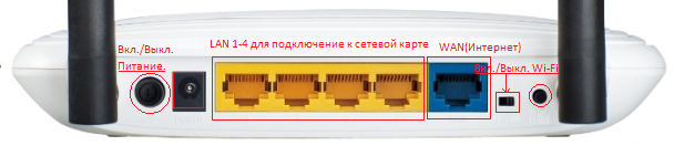 Налаштування роутера TP-LINK TL-WR841N (російська прошивка)