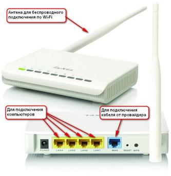 Налаштування роутера Zyxel P-330W EE