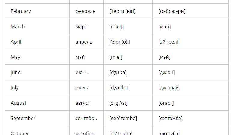 Назва місяців англійською мовою з транскрипцією та перекладом: список