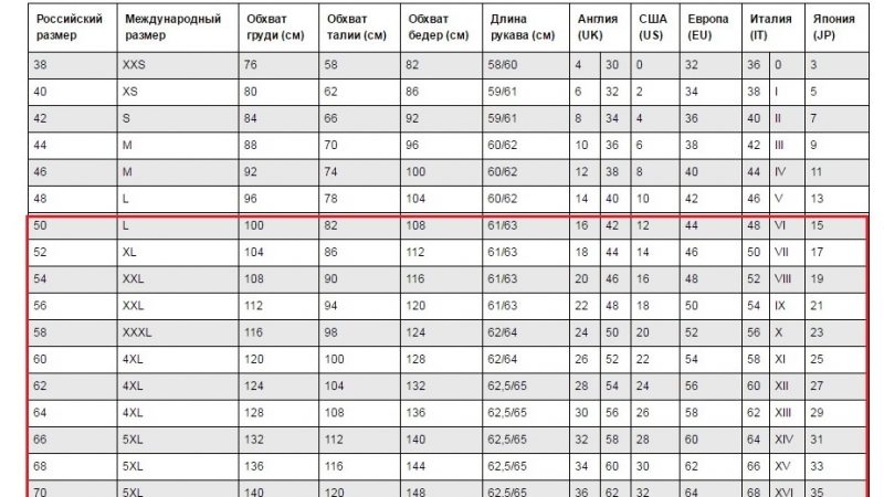 Інтернет магазин КупиВип – жіночий та чоловічий одяг великих розмірів: як знайти новинки зі знижкою за розпродажу?
