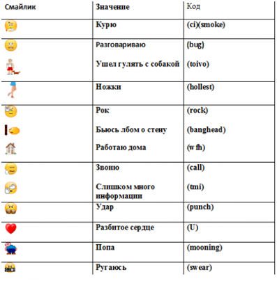 Приховані секретні додаткові смайлики в скайпі