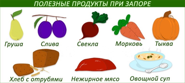 Проносні продукти, овочі, зелень, фрукти і ягоди, сухофрукти і горіхи, трави, напої та молочні продукти від запору: перелік, коротка характеристика
