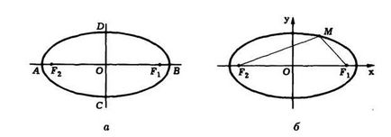Реферат криві другого порядку еліпс, коло, парабола, гіпербола