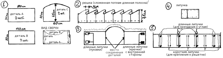 Рекомендации, как пошить и собрать бортики в детскую кроватку