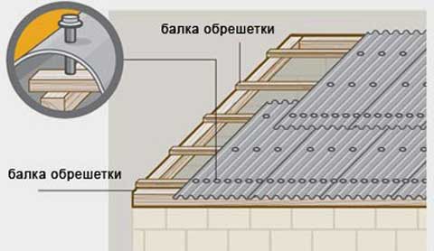 Розмір 7-ми та 8-ми хвильового шиферу за стандартами ГОСТ Розмір 7-ми та 8-ми хвильового шиферу за стандартами ГОСТ