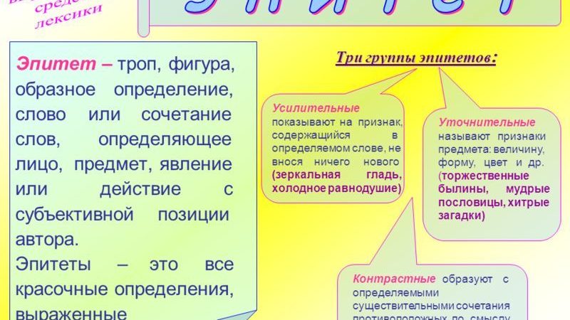 Що таке епітети в літературі та розмовної мови? Якою частиною мови є епітет?