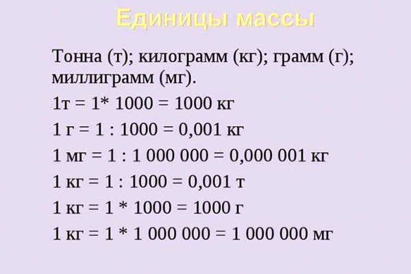 Скільки в кілограмі грамів: розрахунок. Скільки міліграмів в одному грамі — як дізнатися?